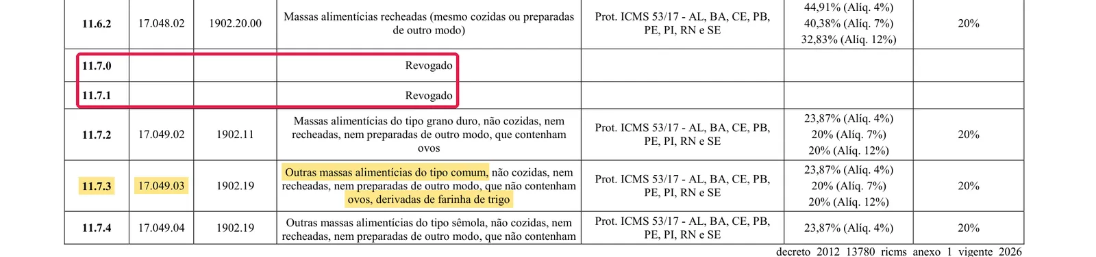 Trecho do Anexo 1 do RICMS da Bahia com os itens 11.7.0 e 11.7.1 revogados e o item 11.7.3 do macarrão de farinha de trigo, CEST 17.049.03