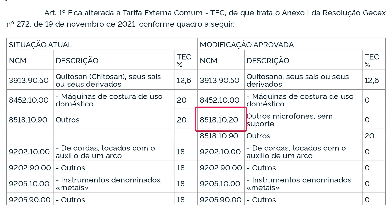Quadro do art. 1º da Resolução Gecex 926/2026 no Diário Oficial com o 8518.10.90 desdobrado em 8518.10.20, outros microfones sem suporte, com TEC zero, e 8518.10.90
